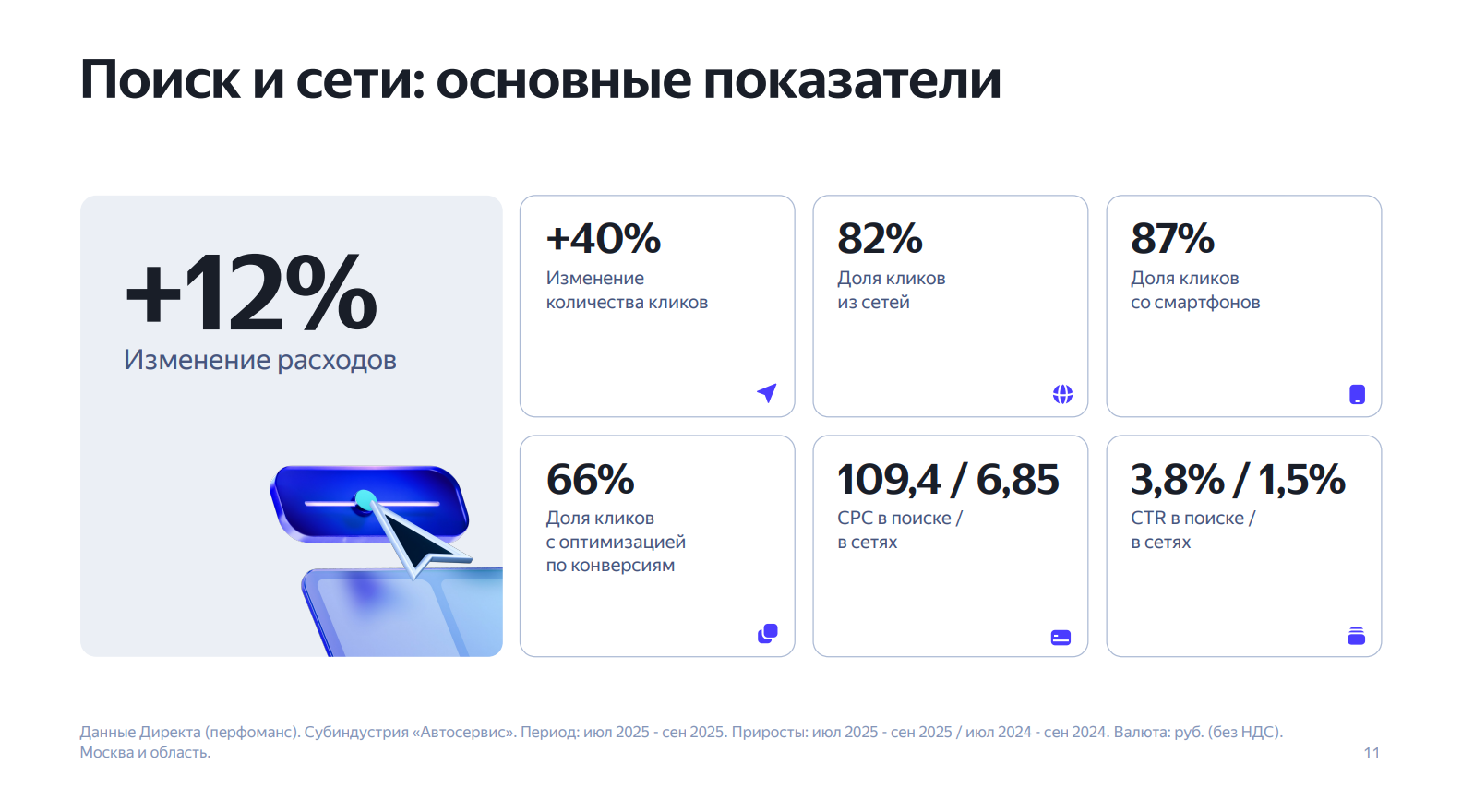 Лист 6 предоставленных материалов по рекламе автосервисов: эффективность