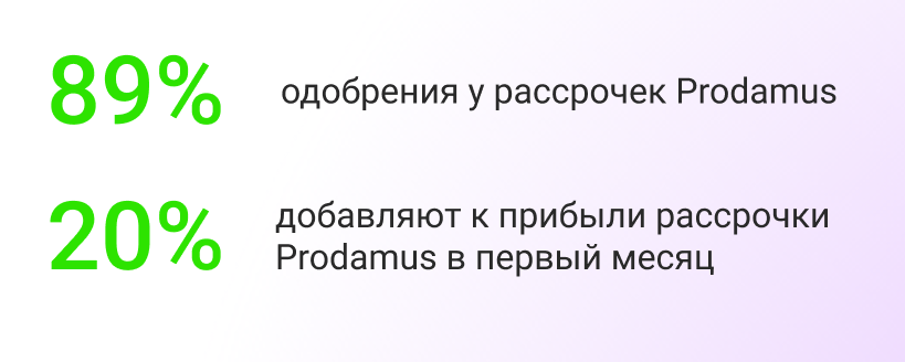 Статистика Prodamus.Pay при обслуживании - фото