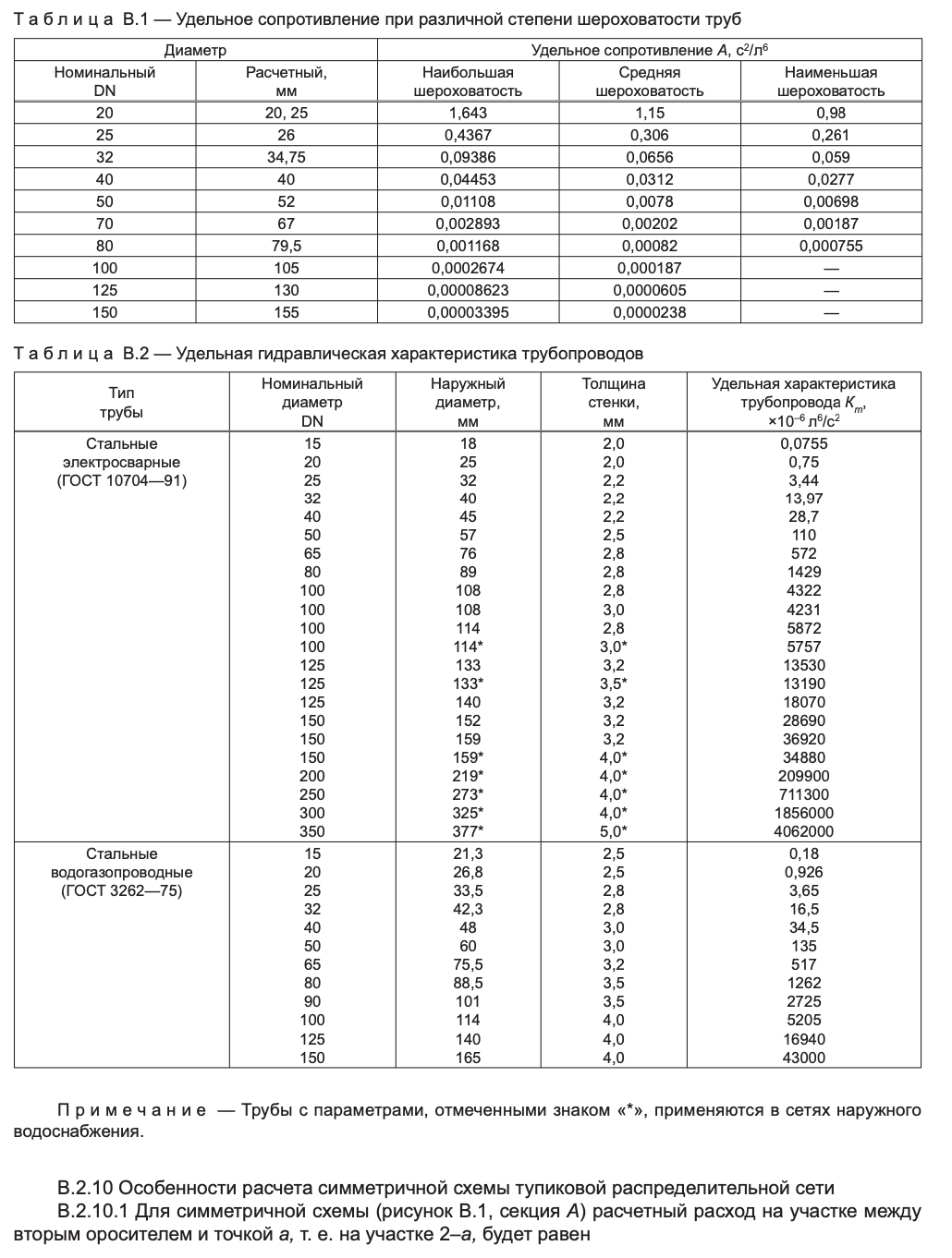 Сп 5.13130 2009 система