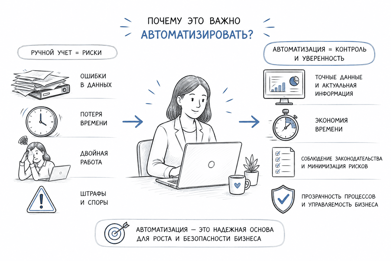 автоматизация бизнеса