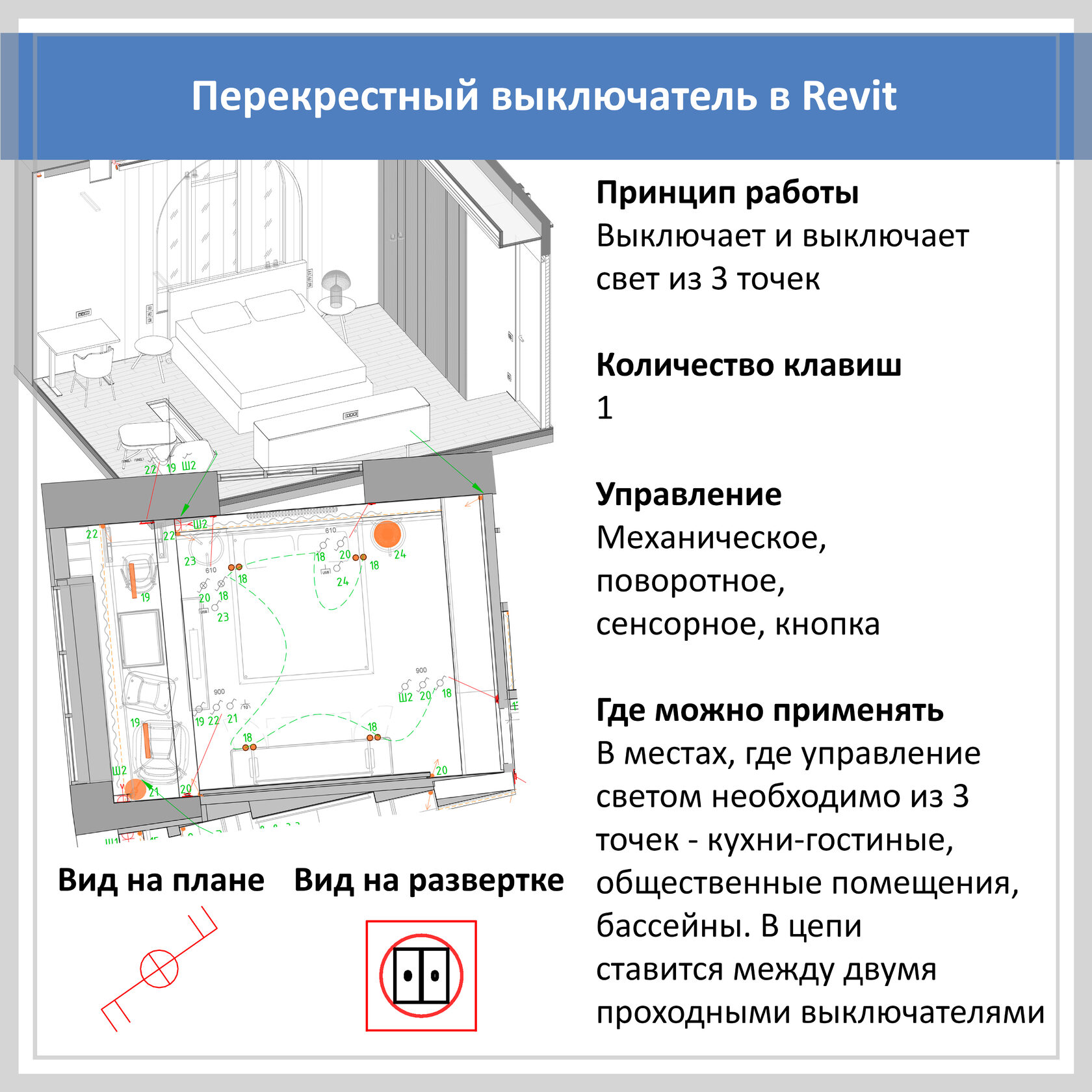 План электрики в ревит