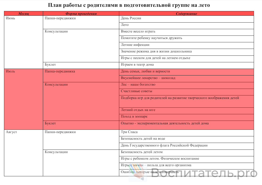 От рождения до школы (лето) 6-7 лет