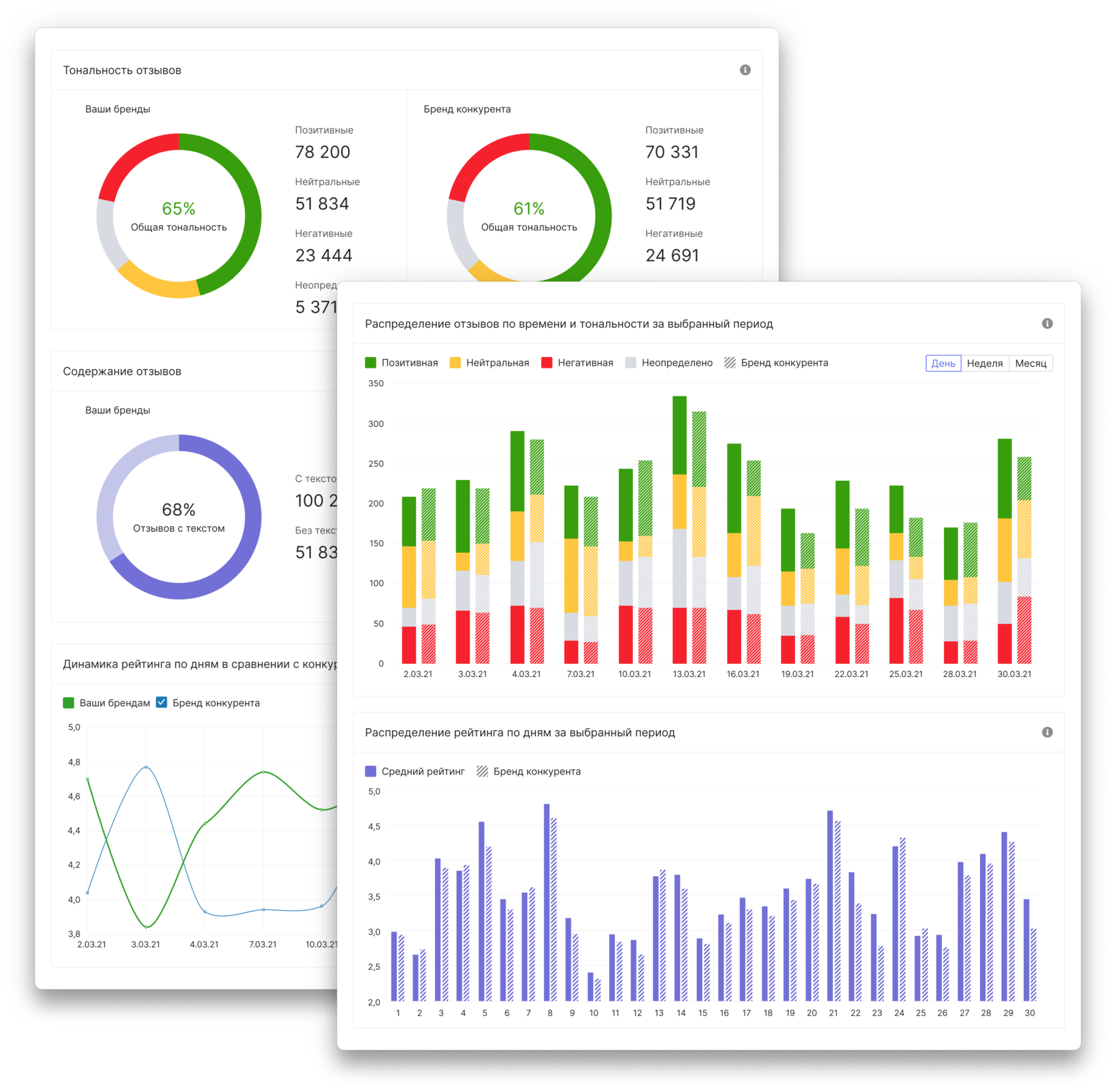 Компьютерные технологии в экономике. Исследование результатов по кейсу. Анализ сайтов конкурентов. Пример сквозной аналитики. Анализ интернет сервисов.