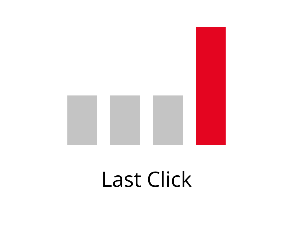 chto-takoe-voronka-prodazh