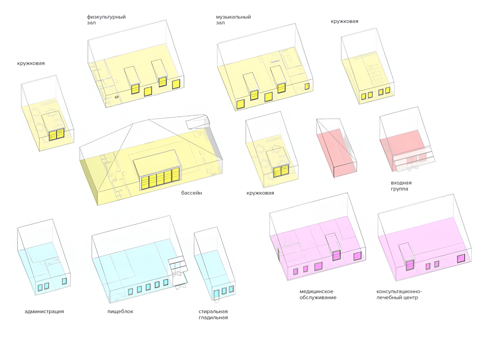 Kindergarten as an Open System