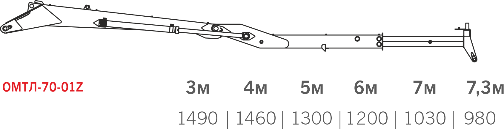 Грузоподъемность ОМТЛ-70-01
