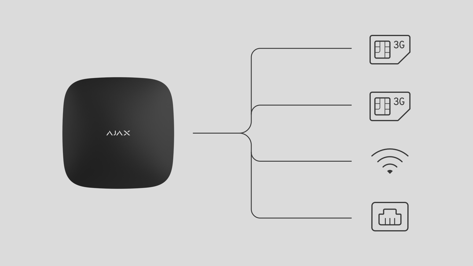 Gsm или wifi сигнализацию выбрать