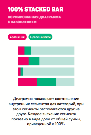 Диаграммы с накоплением сообщение