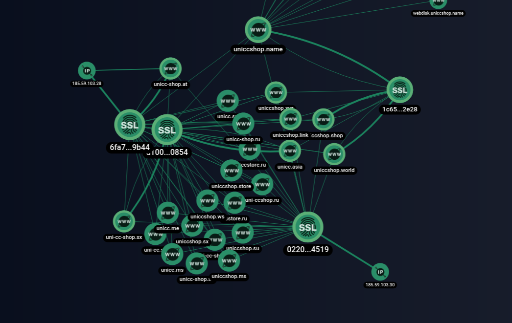 Source group. Технологическая платформа Group IB threat Intelligence.