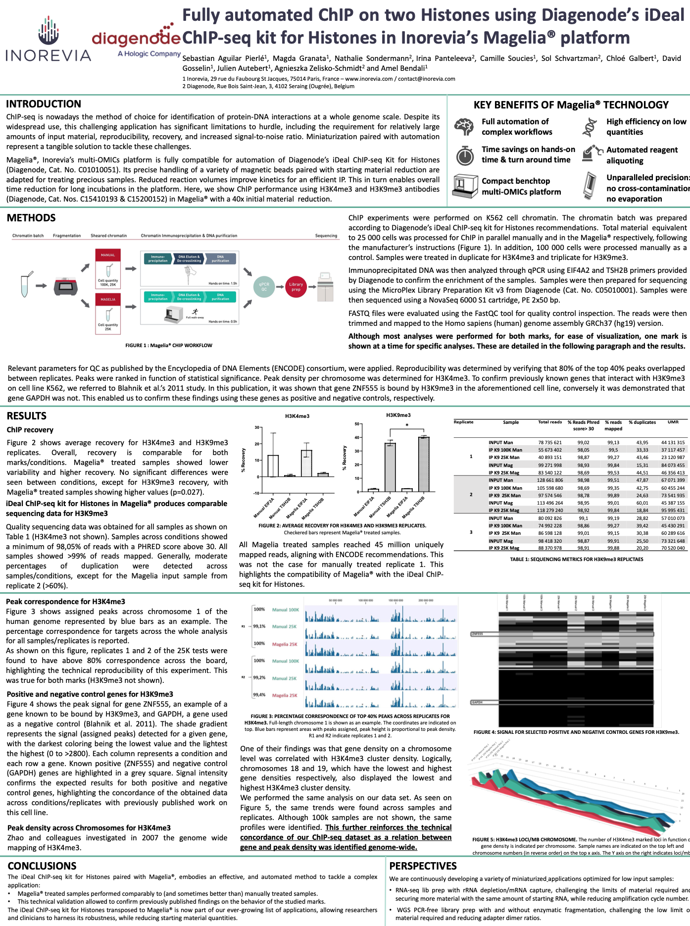 Magelia® for ChIP-seq application - EpiBesançon 2022 conference