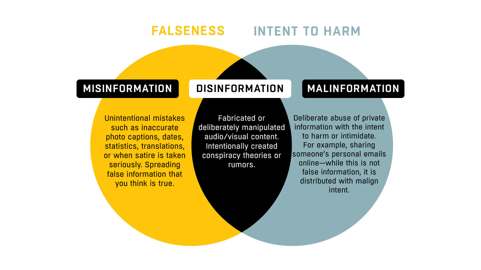 Fact checking and verification tools and practices 6