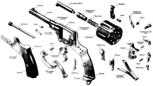 Устройство револьвера наган схема