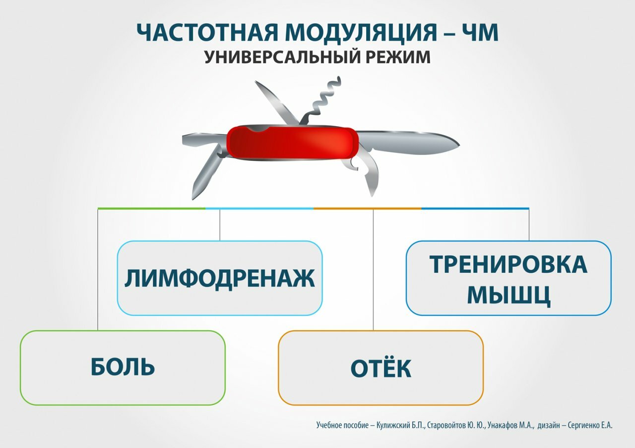 Аппарат СКЭНАР-1-НТ «исполнение 02.1» | Официальный интернет-магазин |  Бесплатная доставка по РФ | Оплата при получении