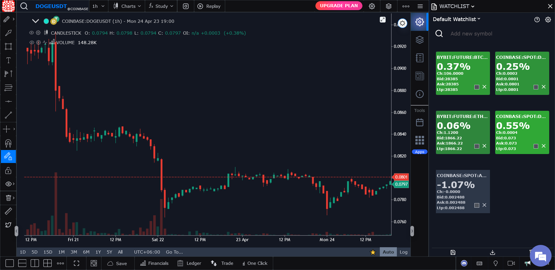 Портфолио в GoCharting, gocharting