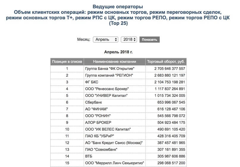 Купить Акции Компаний Физическому Лицу