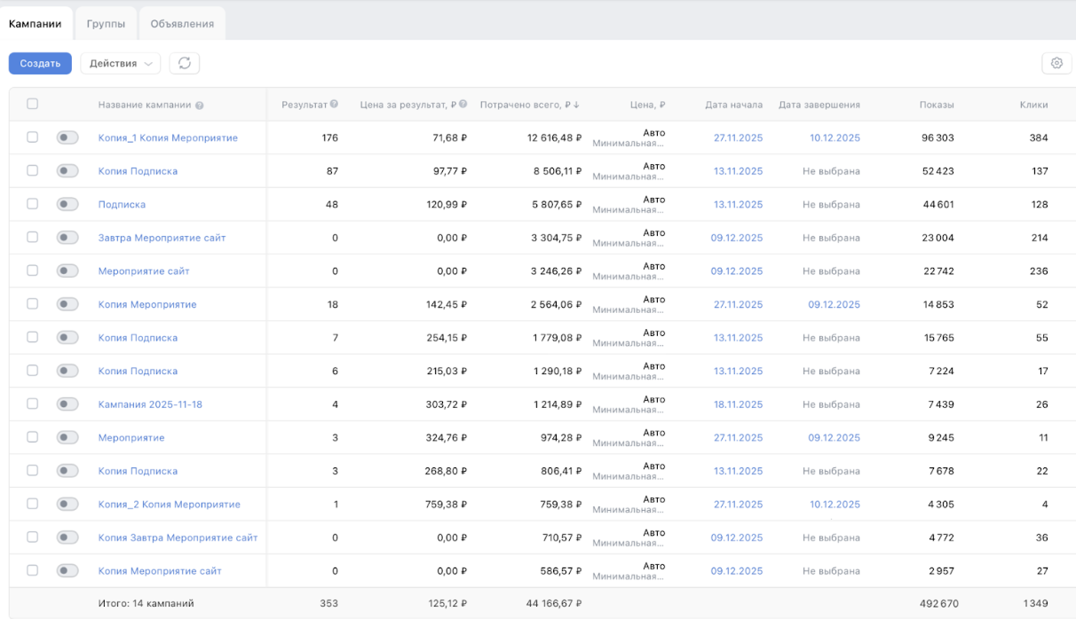 Скриншот из рекламного кабинета