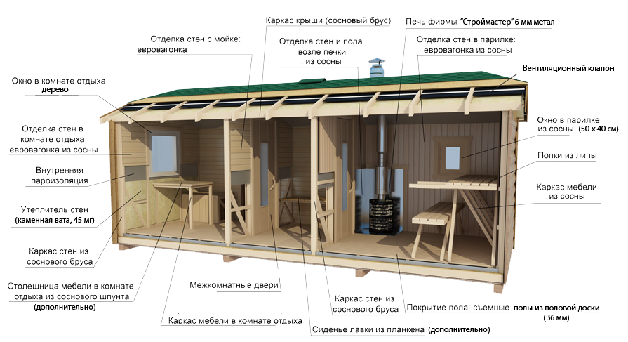 Бизнес план каркасные бани