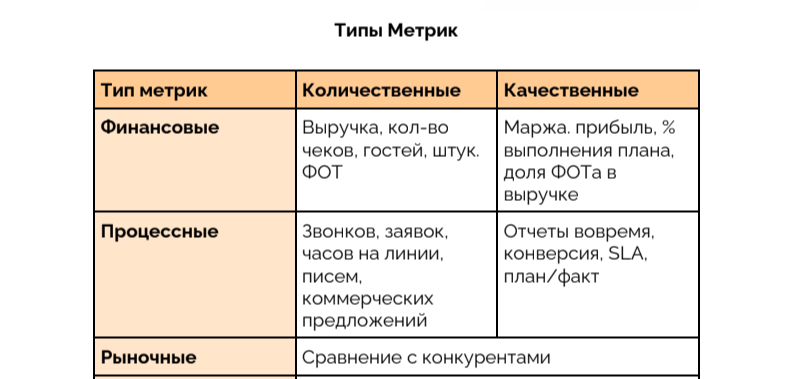 Виды метрик. Типы метрик продукта. Типы Метриков качества. Первый Тип — метрики.