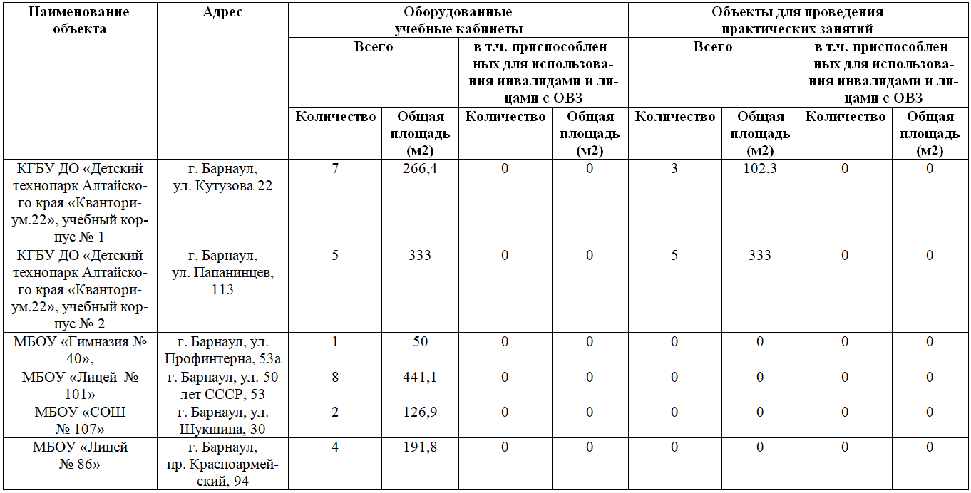 Материально-техническое обеспечение и оснащенность образовательного процесса