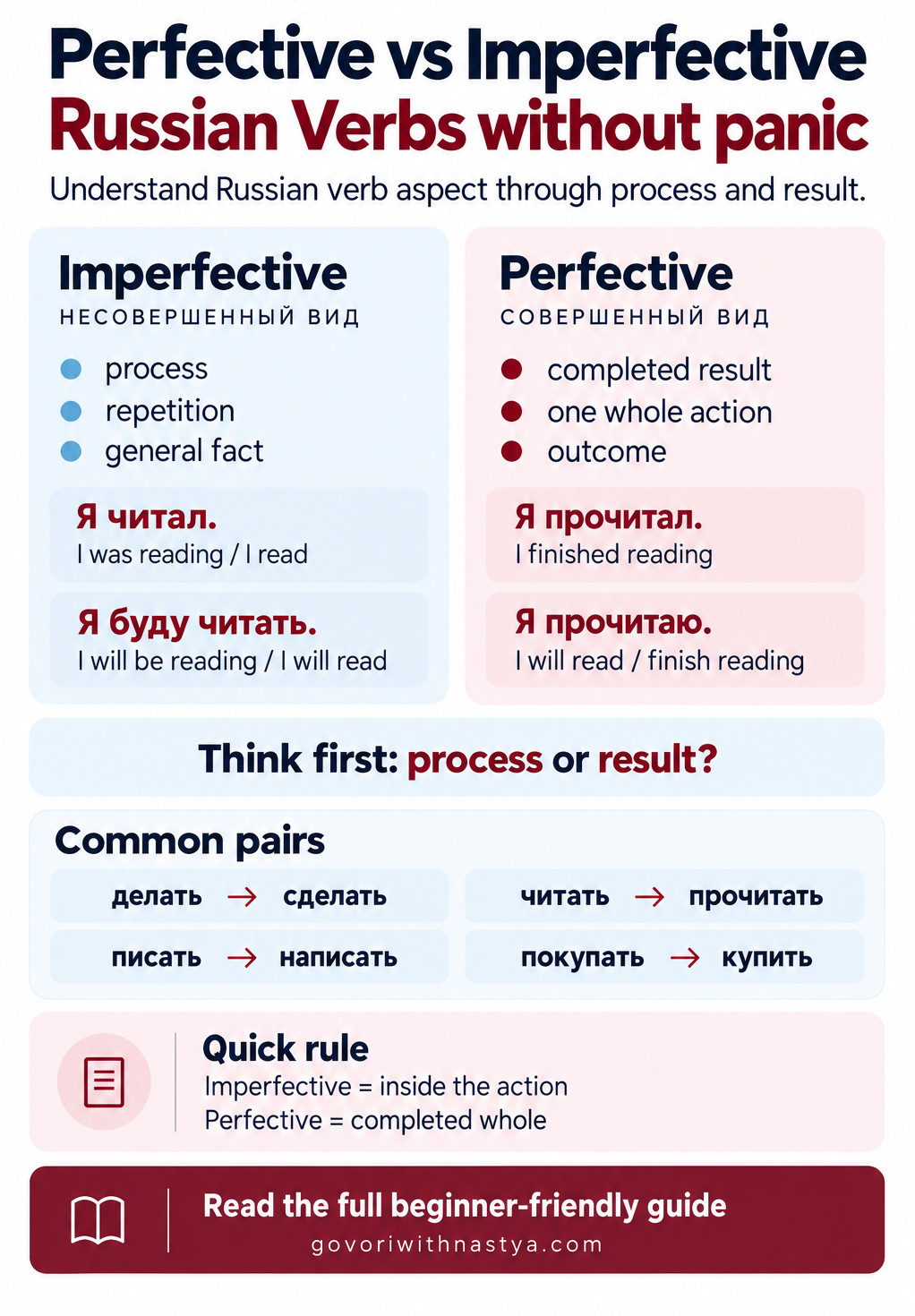 Perfective vs Imperfective Russian Verbs infographic