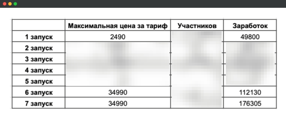 Доход клиента от продажи курсов в 2021–2023 гг. - фото