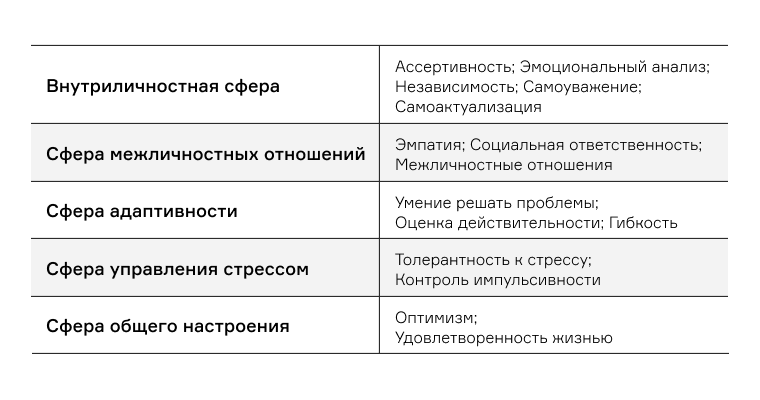 Эмоциональные триггеры отзывы. Эмоциональный план.