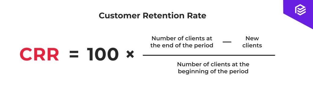 Understanding & Calculating Retention Rate: Key for Sustainable ...