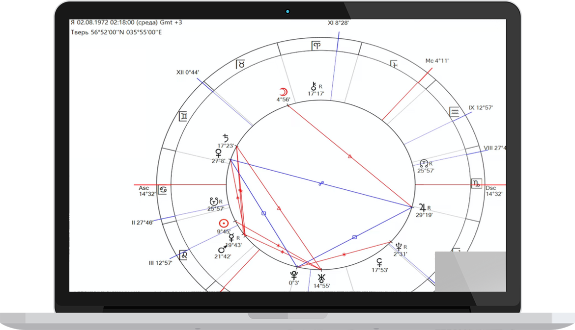 Астропроцессор натальная карта. Turbo-Star астрологическая программа. Космограмма. Фиктивные точки в астрологии.