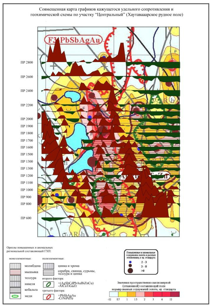 Коренное месторождение золота, геохимия, геофизика, Спб