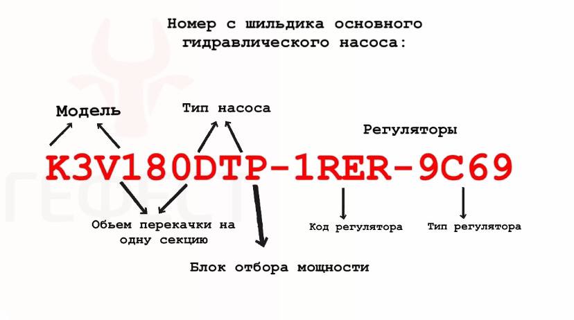 Расшифровка номера с шильдика основного гидронасоса