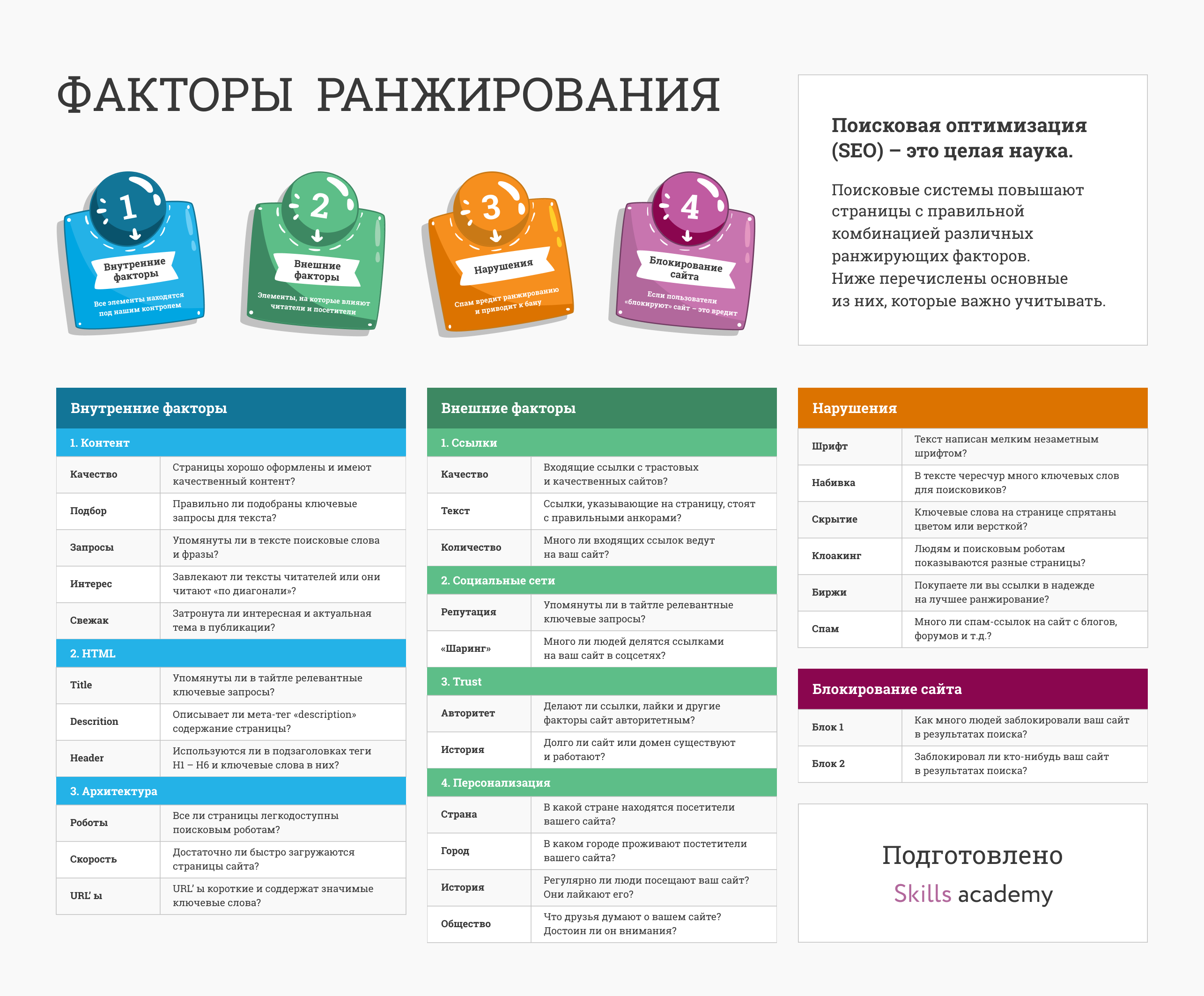 Ваш сайт результаты. Основные факторы ранжирования. Факторы ранжирования поисковых систем. Факторы ранжирования сайта. Внутренние факторы ранжирования сайта.