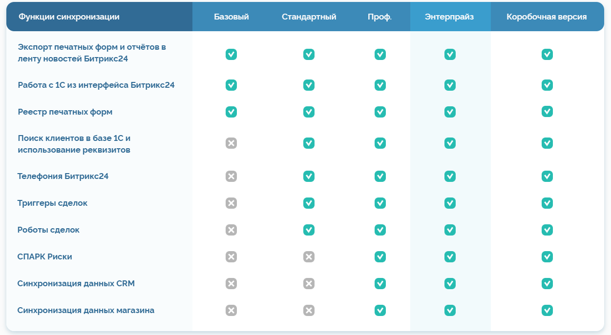 Интеграция Битрикс24 и 1С