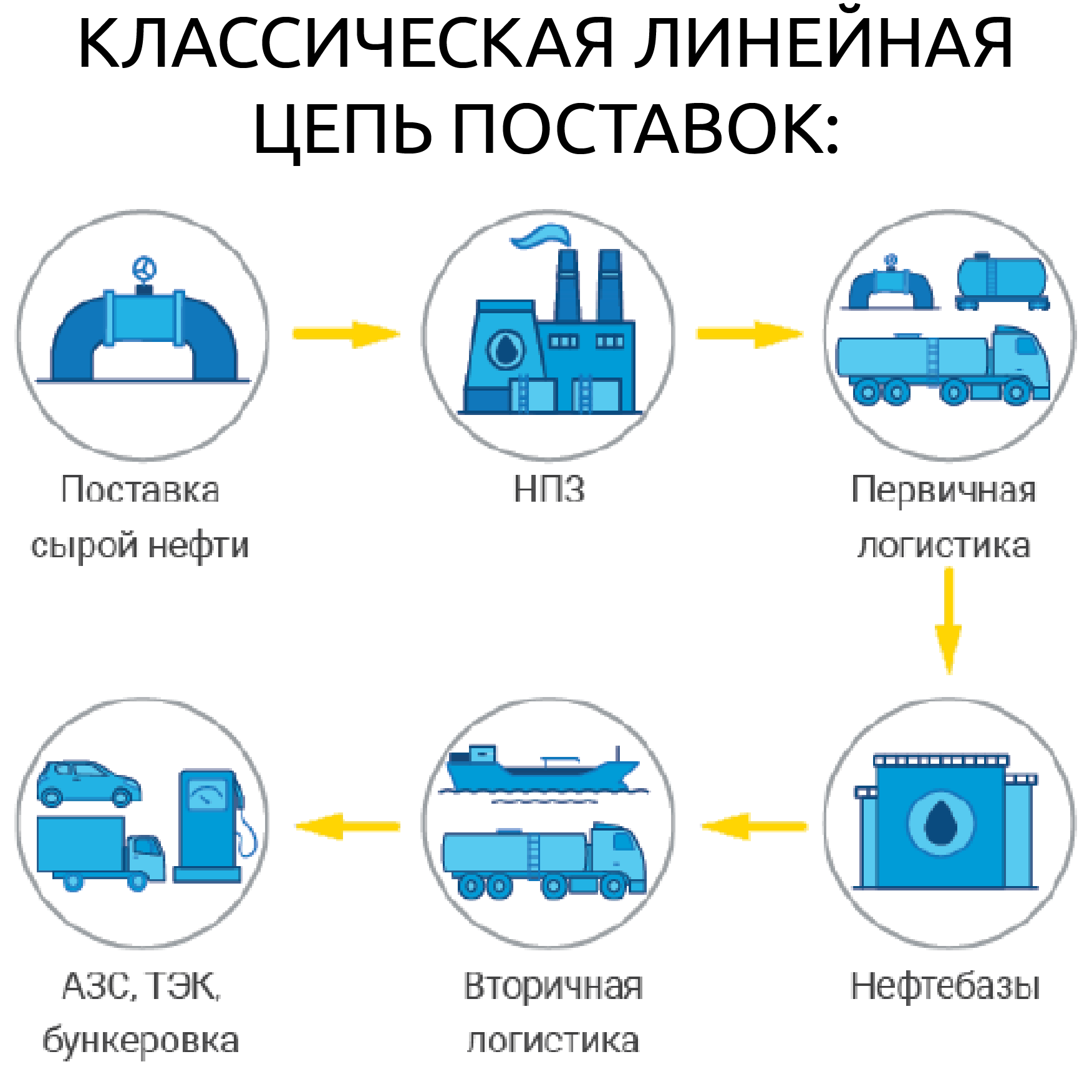 Гарантированное планирование. Гарантированное планирование процессов. Гарантированное планирование процессов плюсы.