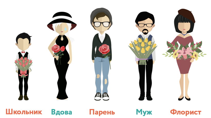 Целевая Аудитория Интернет Магазина Цветов