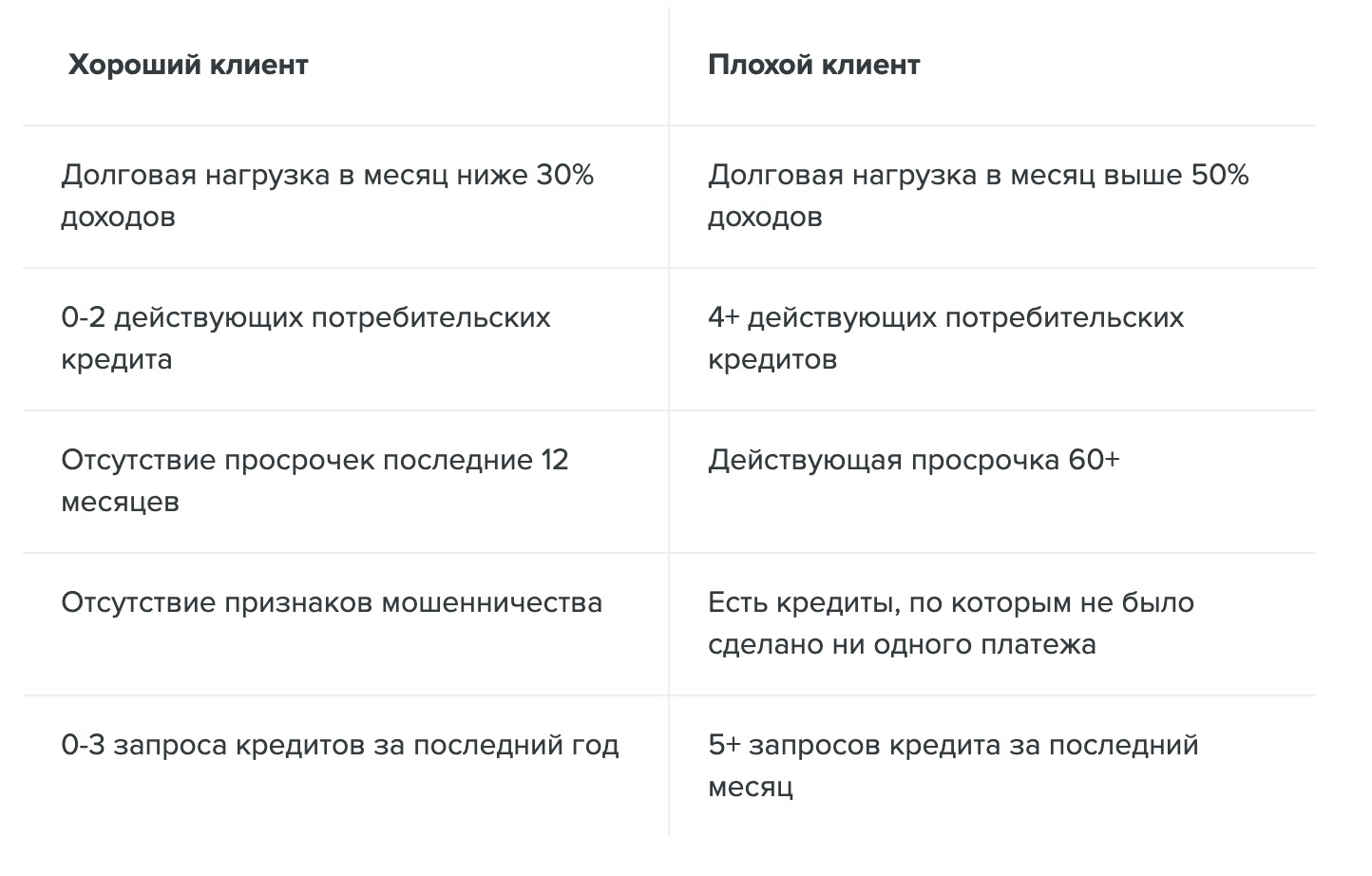 Кредитная история онлайн для кредитного брокера