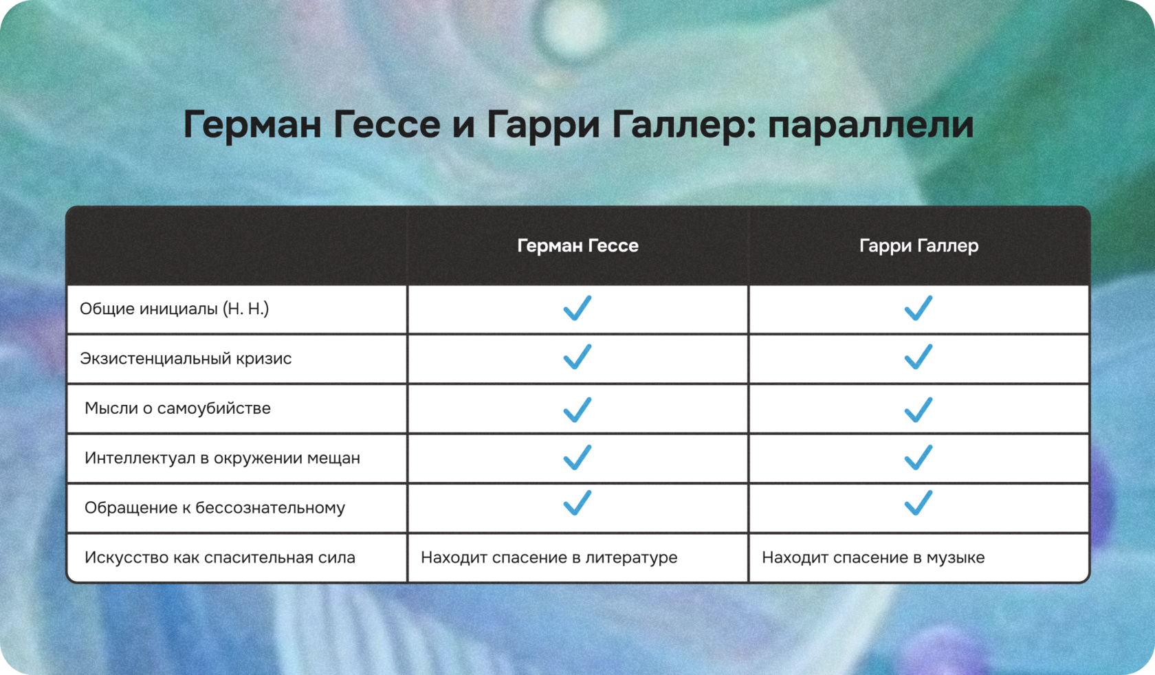 герман гессе, гарри галлер, степной волк параллели