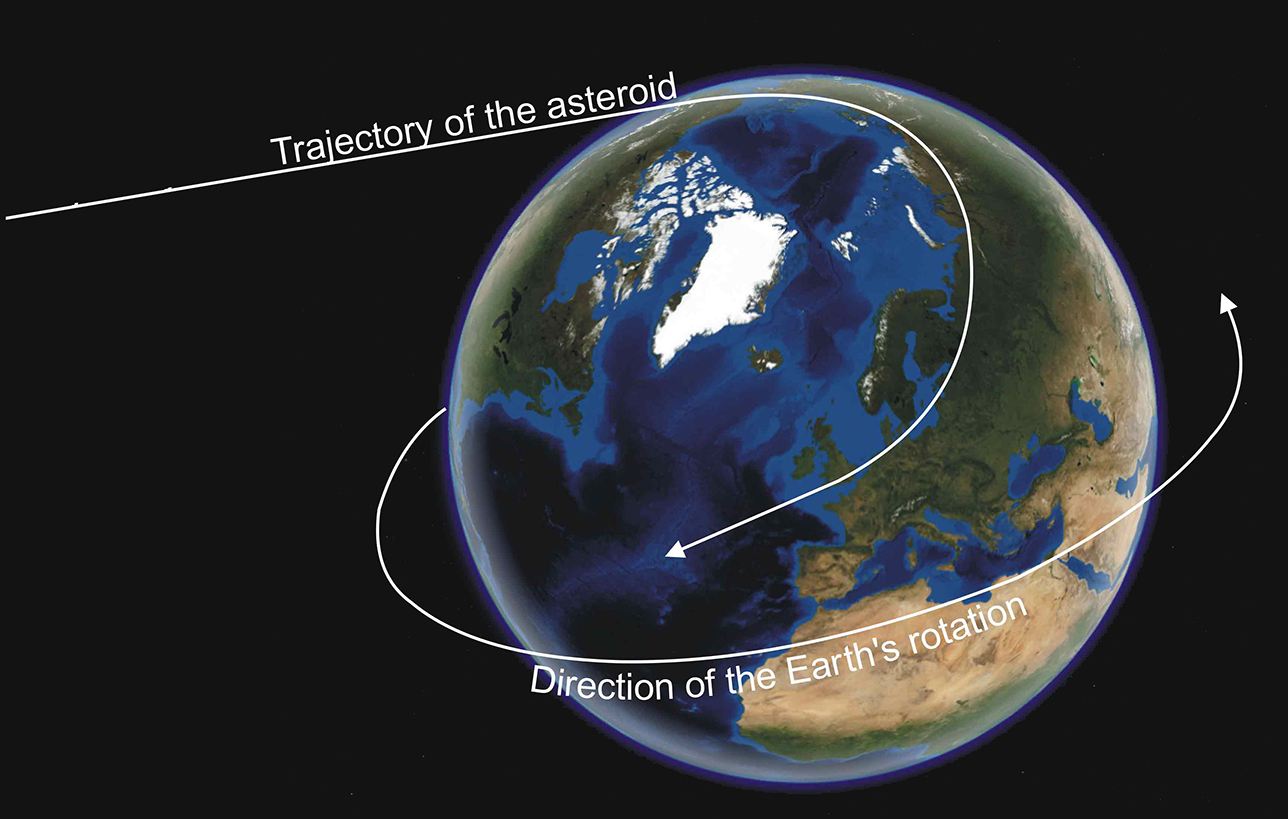Вращение земли влияет на размер планеты. Ось вращения земли. Смещение оси земли. Наклон земли. Смещение орбиты земли.