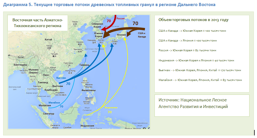 торговые потоки. внешний рынок. мир экономика. торговые потоки. пути импорта и экспорта угля.