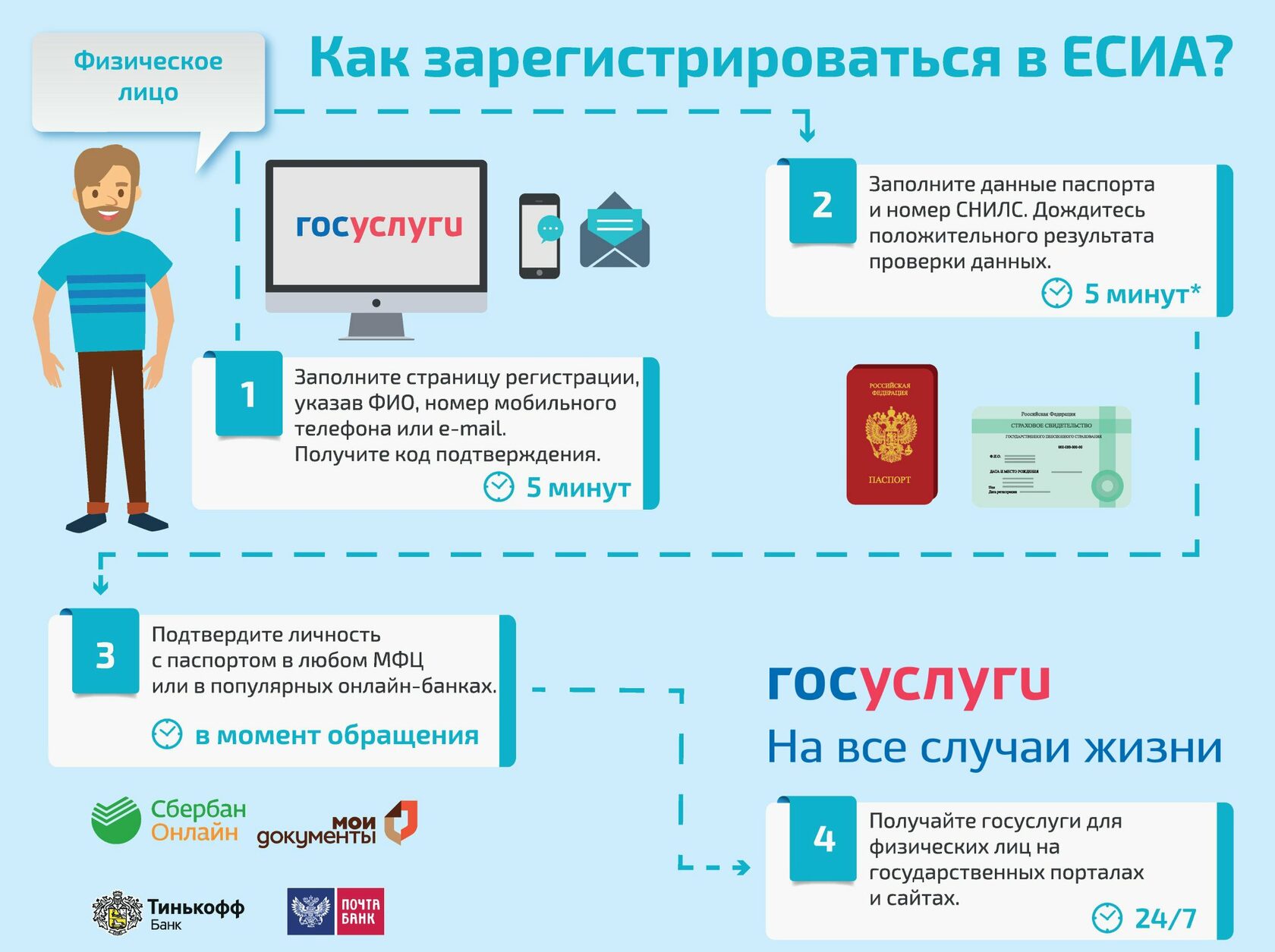 Проект в электронном виде