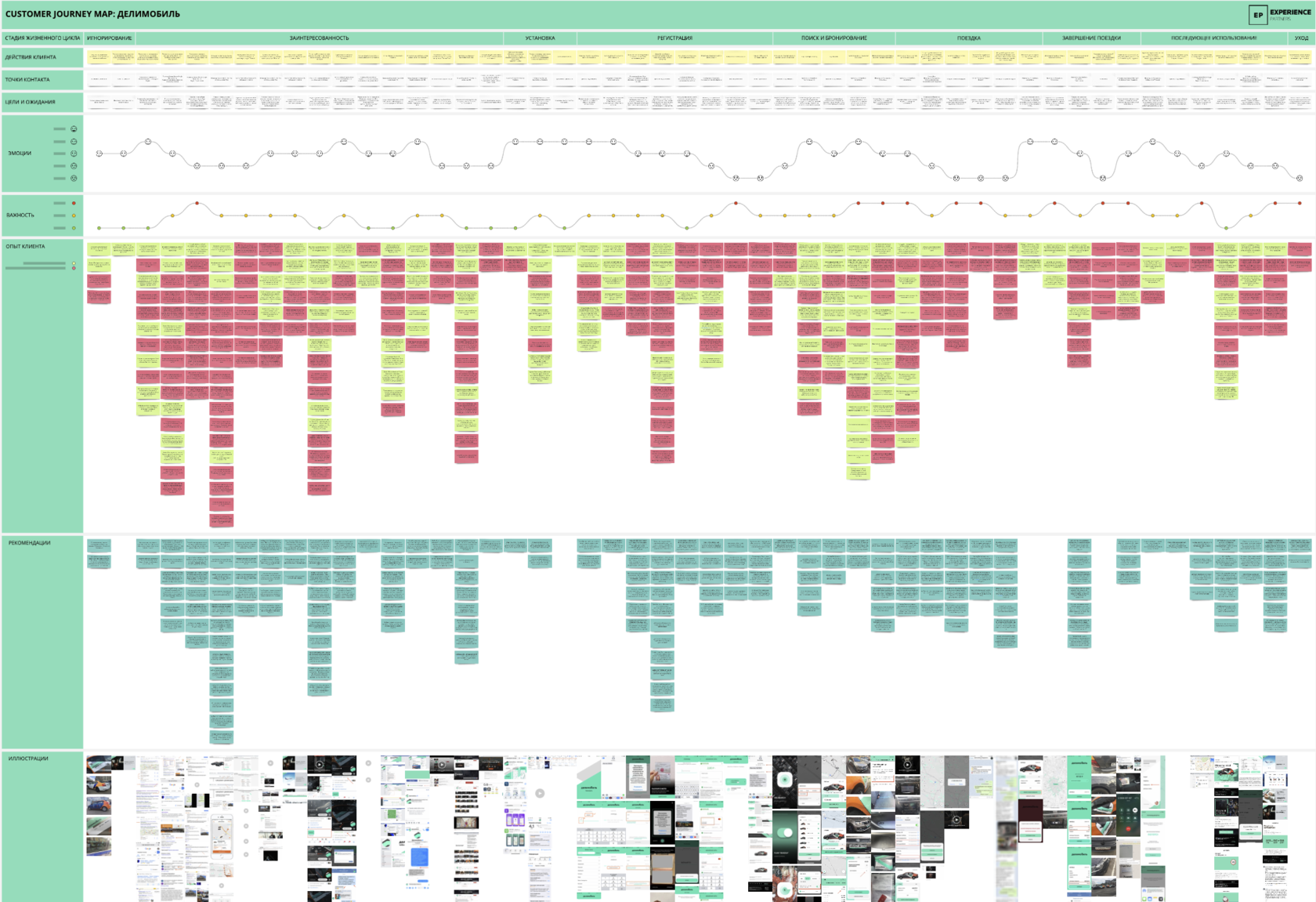 customer journey map пример