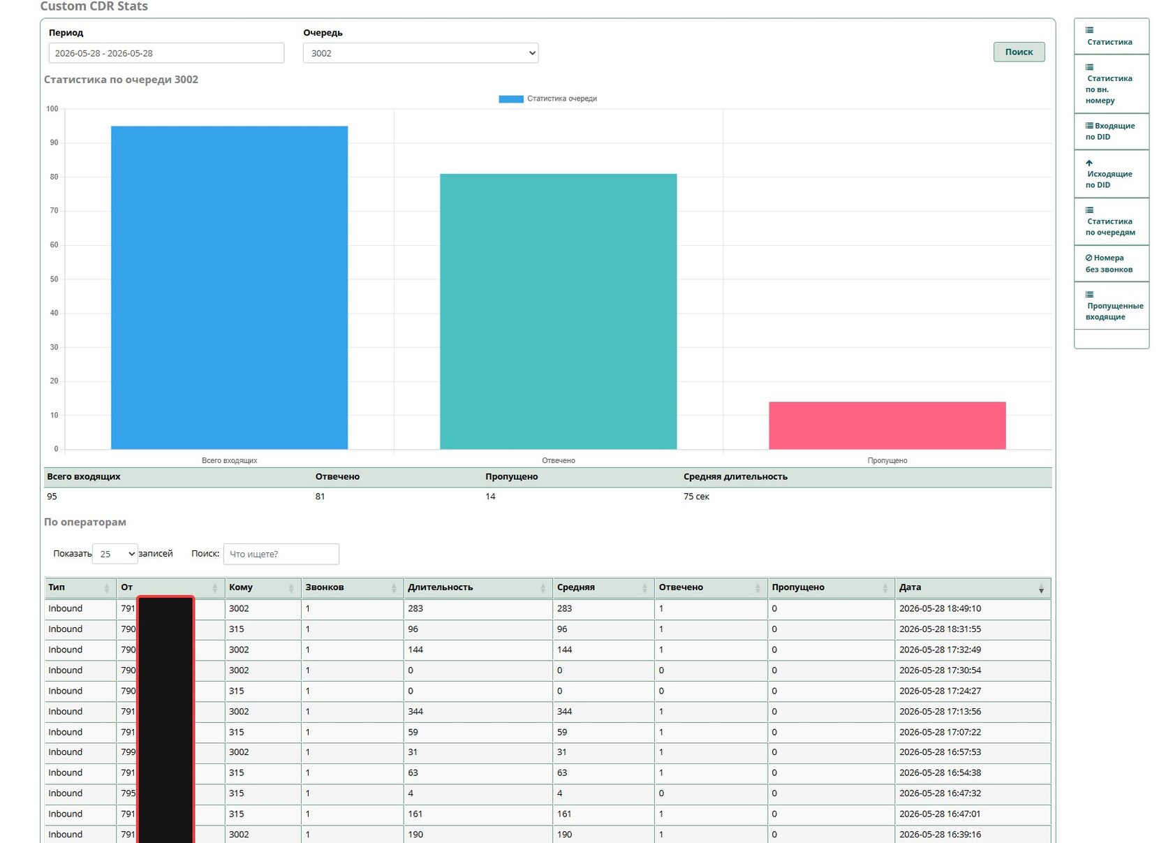 Custom CDR stats Статистика по очередям