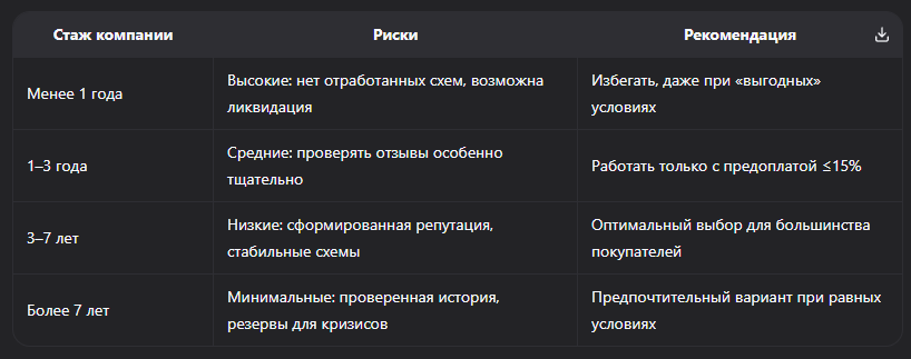 Рейтинг надёжных импортёров авто из Японии в Россию 2026: как выбрать проверенного посредника без риска