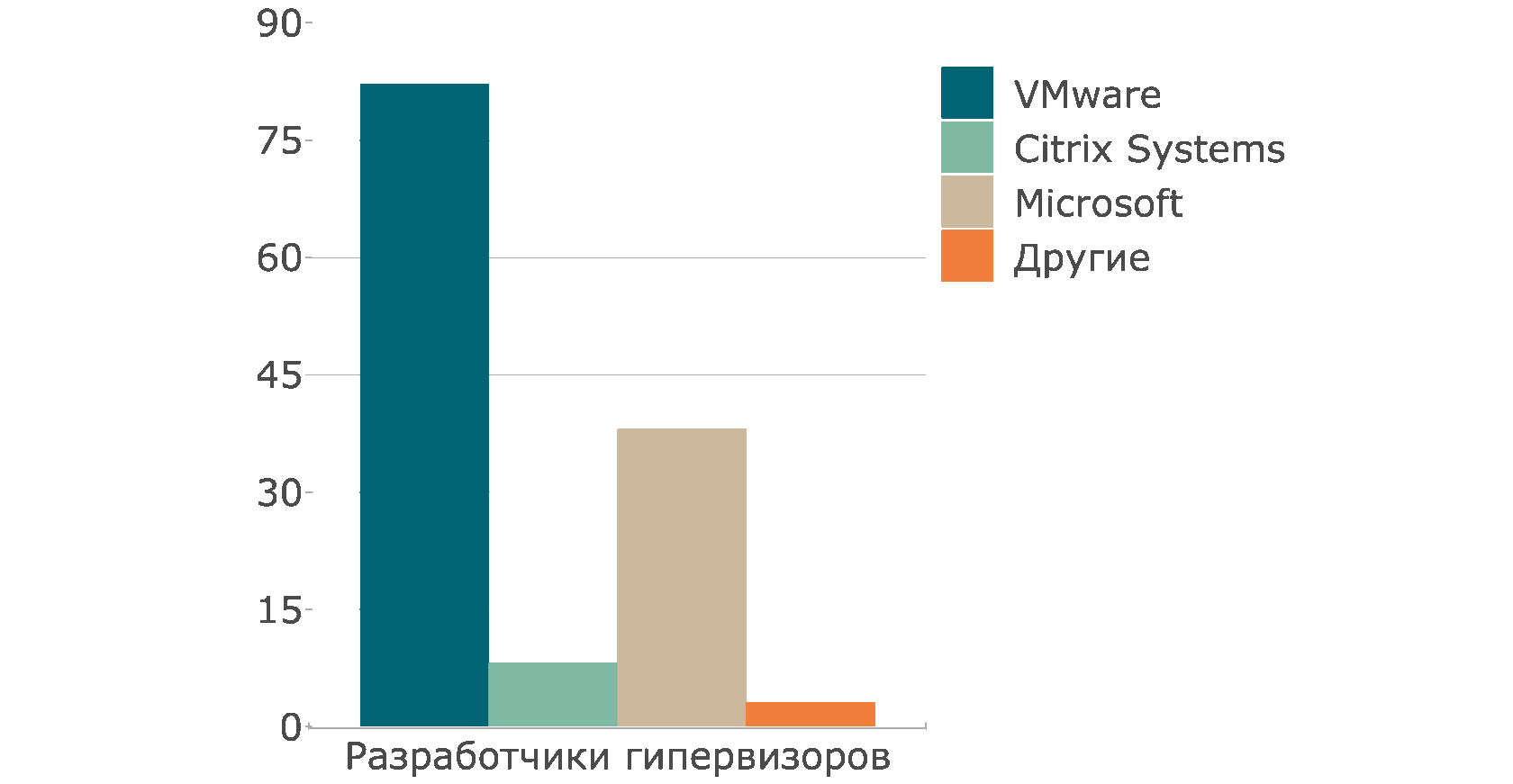 Виртуализация. Виртуальные машины. Гипервизоры. Контейнеры.