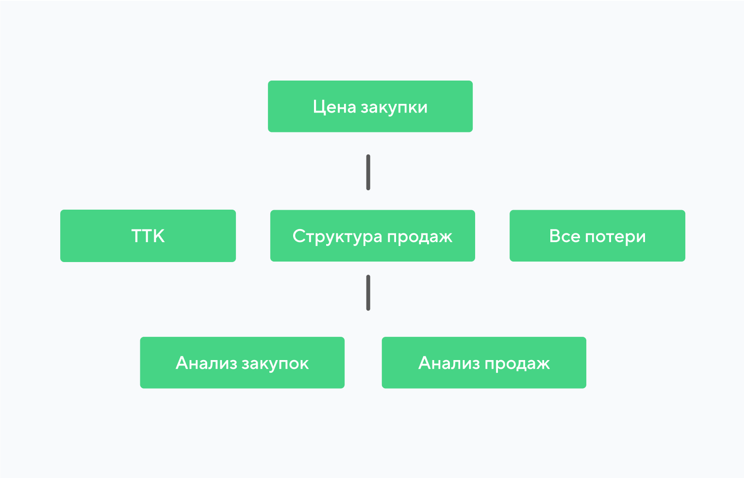 Стоимость Закупки Это