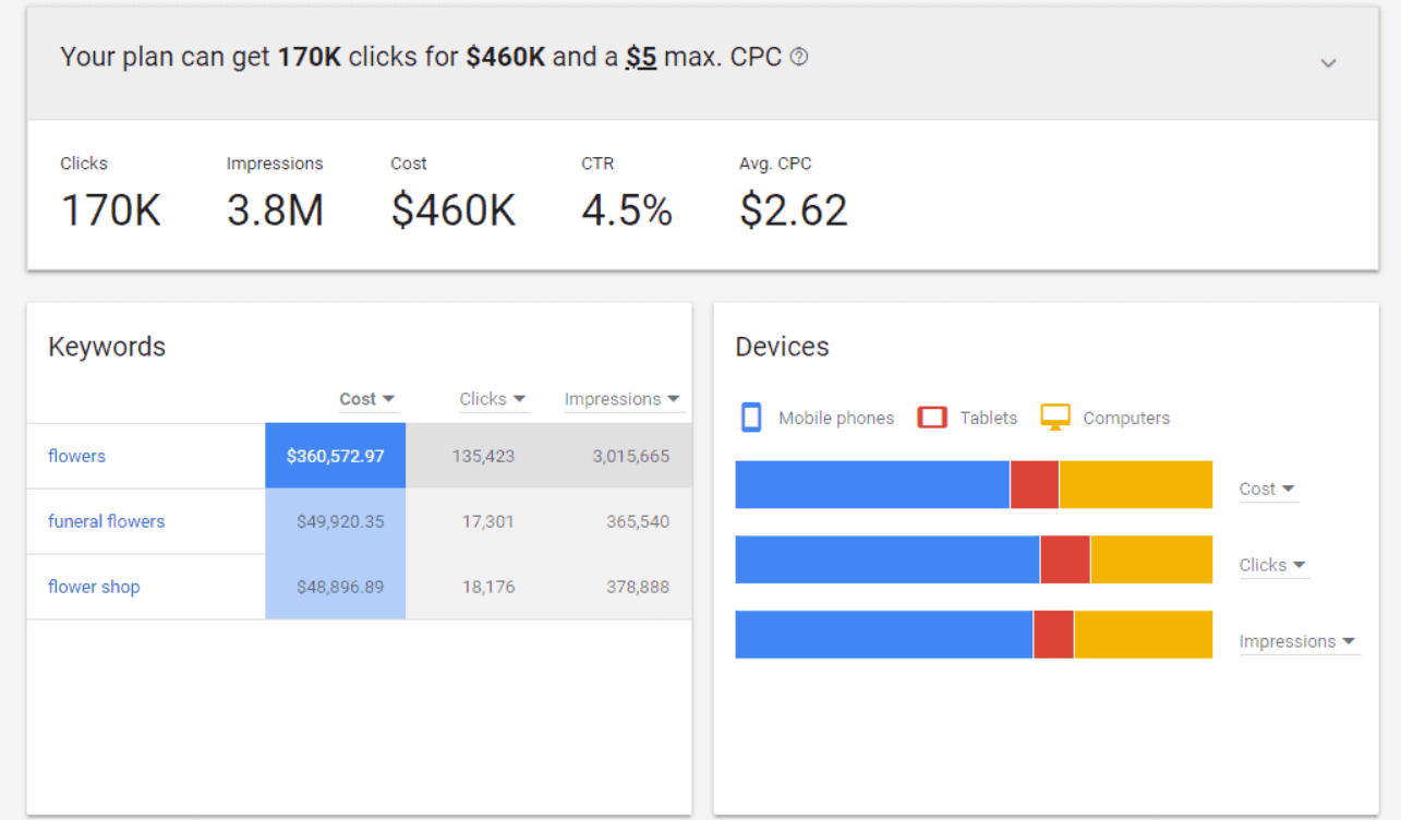 Google Ads Keyword Planner