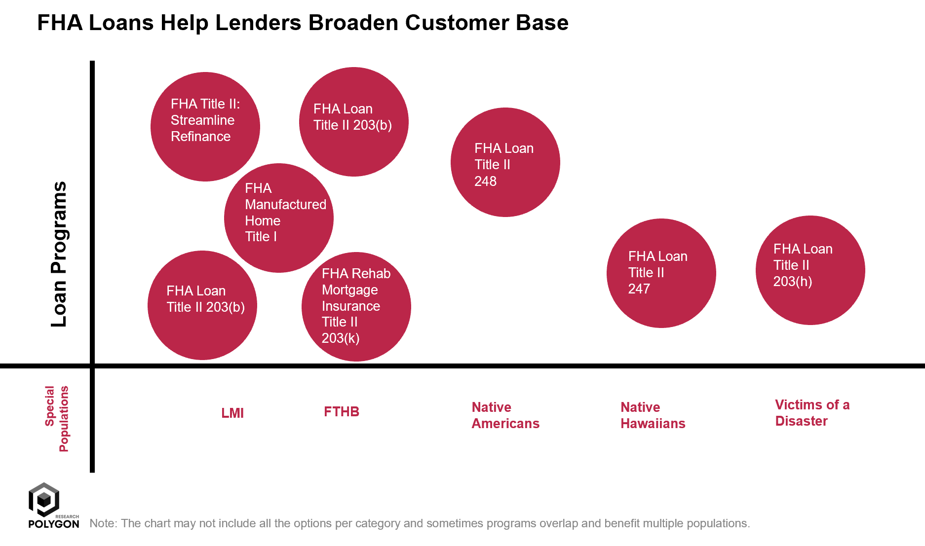 Broaden mortgage customer base with FHA loans