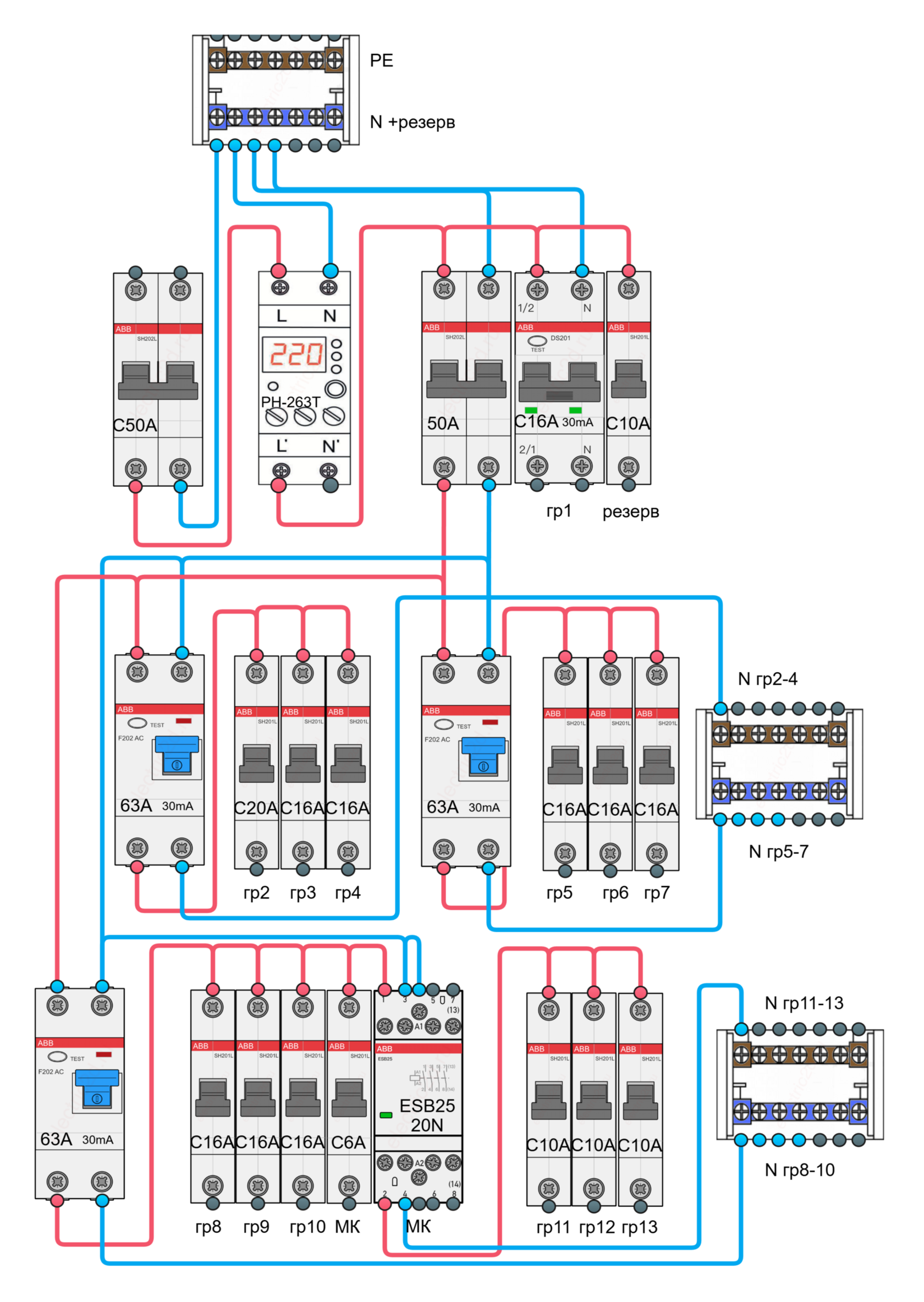 Расключение электрического щита