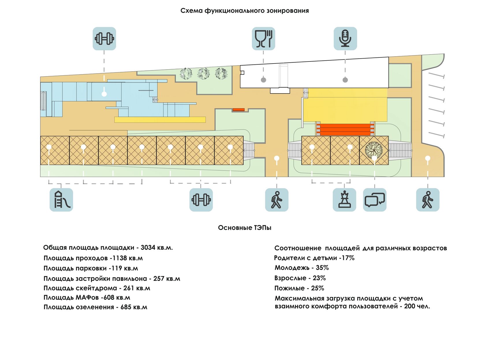 Функциональное зонирование кинотеатра