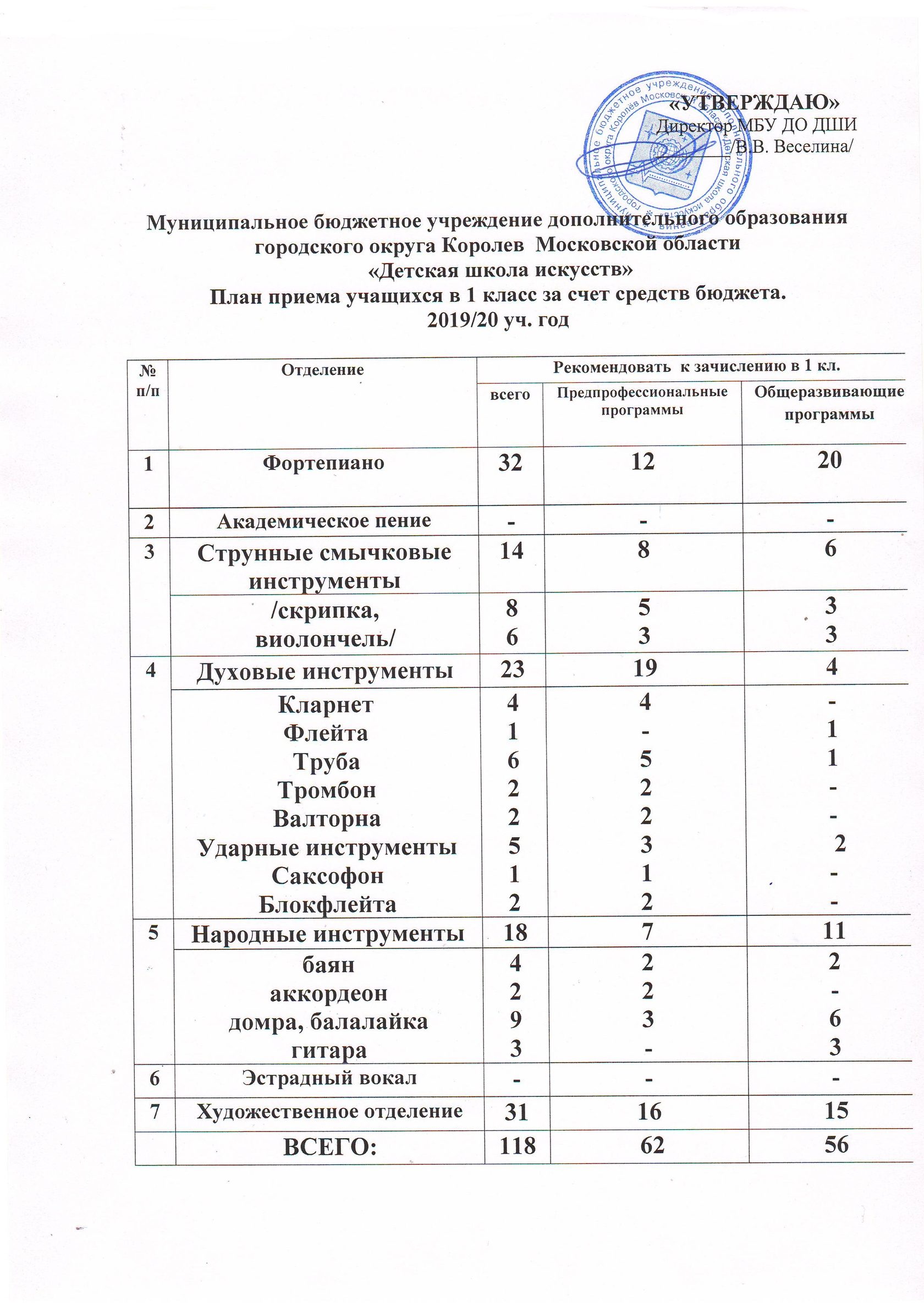 План выборочных проверок на 2023 год