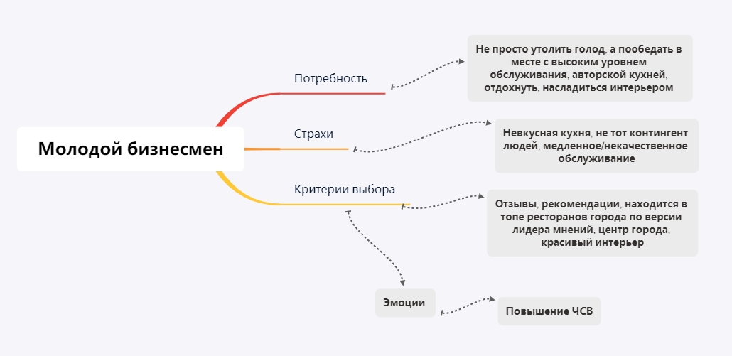 Ца в начале